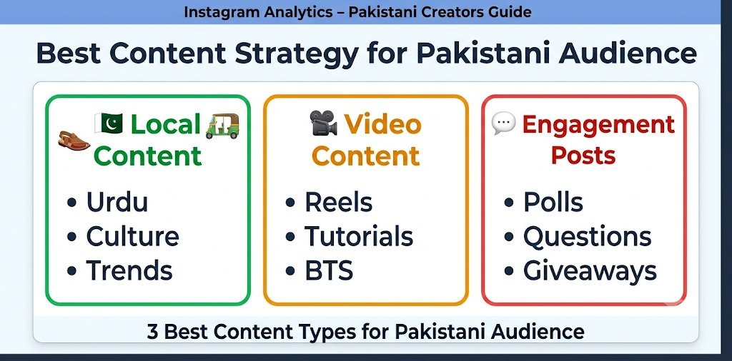 Best Content Strategy for Pakistani Audience - Instagram Growth 2026